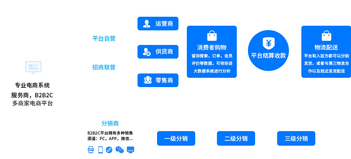 多用户商城系统