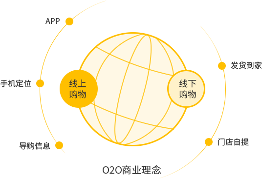 智慧零售商城系统